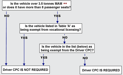 Flow Chart