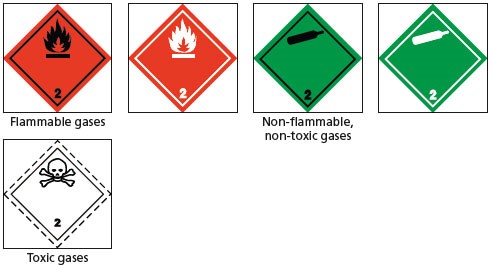 Class 2 – Gases