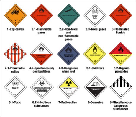 Navigating hazmat regulations: The role of subsidiary placards
