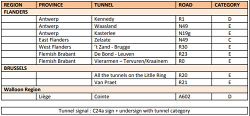 TUNNEL RESTRICTIONS ACCORDING TO ADR 1.9.5 - BELGIUM