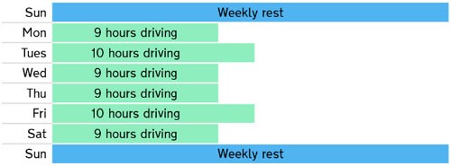 WTD Fixed Weekly Rest