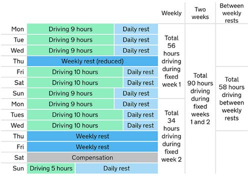 Working Time Directive driver’s duties and rest
