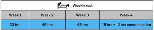 Weekly Rest